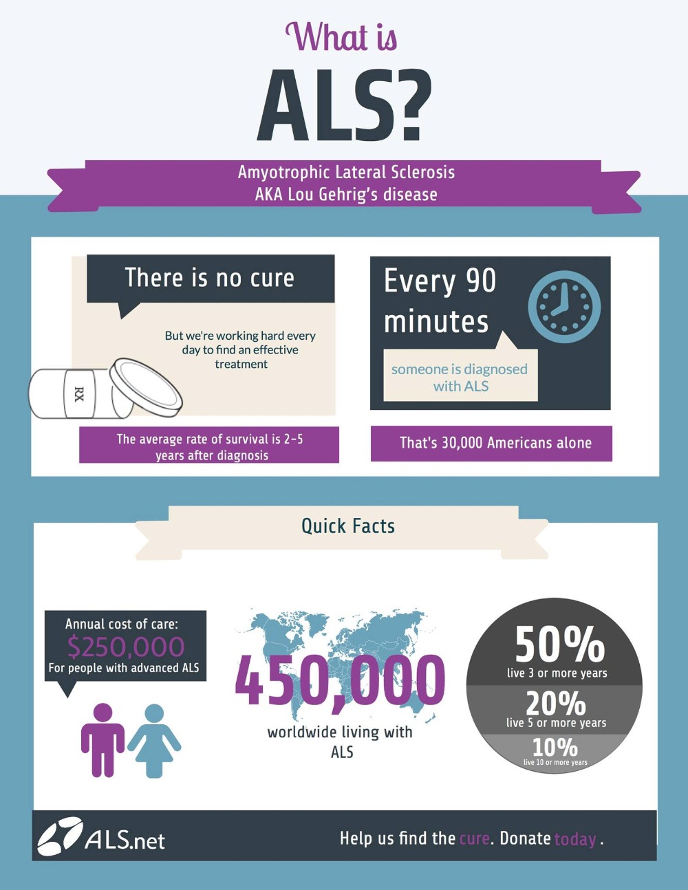 May is ALS Awareness Month - MyFriendTerriMyFriendTerri